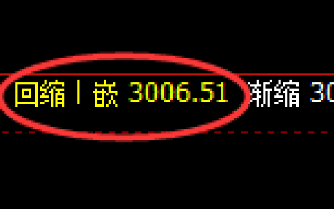 豆粕：回补低点，精准展开振荡反弹