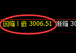 豆粕:回补低点,精准展开振荡反弹