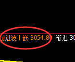 豆粕:回补低点,精准展开振荡反弹