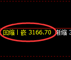 沪深300:2小时周期,精准展开强势洗盘