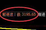 沪深300:2小时周期,精准展开强势洗盘