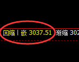 螺纹:回补低点,精准展开强势回升