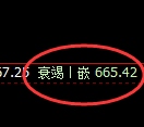 铁矿石:4小时低点,精准展开强势反弹