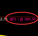 铁矿石:4小时低点,精准展开强势反弹