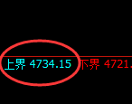 液化气:试仓高点,精准展开极端大幅回落