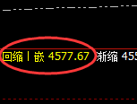 液化气:试仓高点,精准展开极端大幅回落