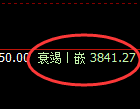 氧化铝:4小时低点,精准展开强势反弹