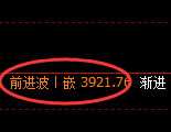 氧化铝:4小时低点,精准展开强势反弹
