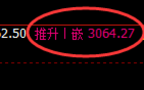 豆粕：日线低点，精准展开振荡洗盘