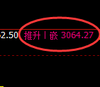 豆粕:日线低点,精准展开振荡洗盘