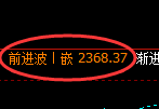 甲醇:4小时周期,精准展开强势洗盘