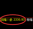 甲醇:4小时周期,精准展开强势洗盘