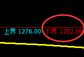 焦煤:试仓低点,精准展开振荡回升