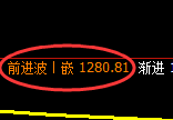 焦煤:试仓低点,精准展开振荡回升
