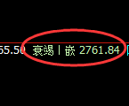 燃油:4小时低点,精准展开振荡回升