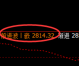 燃油:4小时低点,精准展开振荡回升