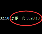 豆粕:日线低点,精准展开强势反弹