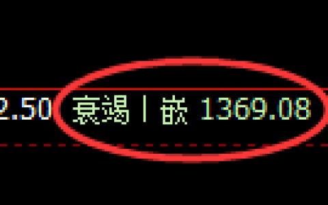 纯碱：4小时周期，精准展开宽幅洗盘
