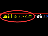 甲醇:4小时周期,精准展开区间振荡
