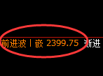 甲醇:4小时周期,精准展开区间振荡