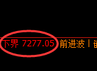 聚丙烯:试仓高点,精准展开冲高回落