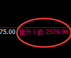 菜粕:4小时高点,精准展开冲高回落