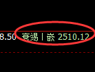 菜粕:4小时高点,精准展开冲高回落