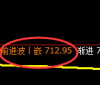 铁矿石:4小时高点,精准展开振荡洗盘