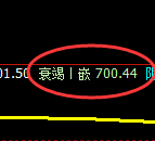 铁矿石:4小时高点,精准展开振荡洗盘
