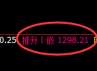 焦煤:修正高点,精准展开振荡洗盘