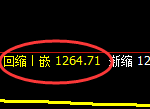 焦煤:修正高点,精准展开振荡洗盘