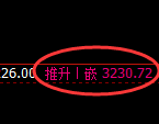 螺纹:回补高点,精准展开冲高回落