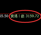 螺纹:回补高点,精准展开冲高回落