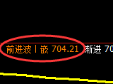 铁矿石:日线高点,精准展开大幅回落