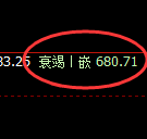 铁矿石:日线高点,精准展开大幅回落