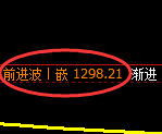 焦煤:回补高点,精准展开弱势回落
