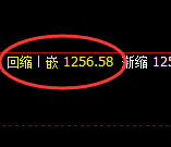 焦煤:回补高点,精准展开弱势回落