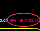 甲醇:4小时高点,精准展开冲高回落
