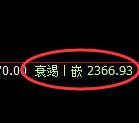 甲醇:4小时高点,精准展开冲高回落