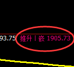 焦炭:修正高点,精准展开宽幅洗盘