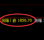 焦炭:修正高点,精准展开宽幅洗盘