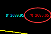 豆粕:试仓低点,精准展开强势反弹