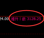 豆粕:试仓低点,精准展开强势反弹