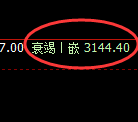 股指300:回补低点,精准展开强势回升