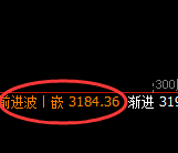 股指300:回补低点,精准展开强势回升
