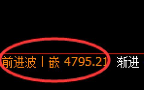 PTA：4小时周期，精准展开振荡洗盘