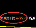 PTA:4小时周期,精准展开振荡洗盘
