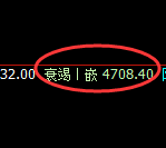 PTA:4小时周期,精准展开振荡洗盘