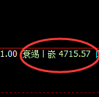 液化气:4小时低点,精准展开积极反弹