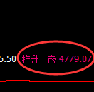 液化气:4小时低点,精准展开积极反弹